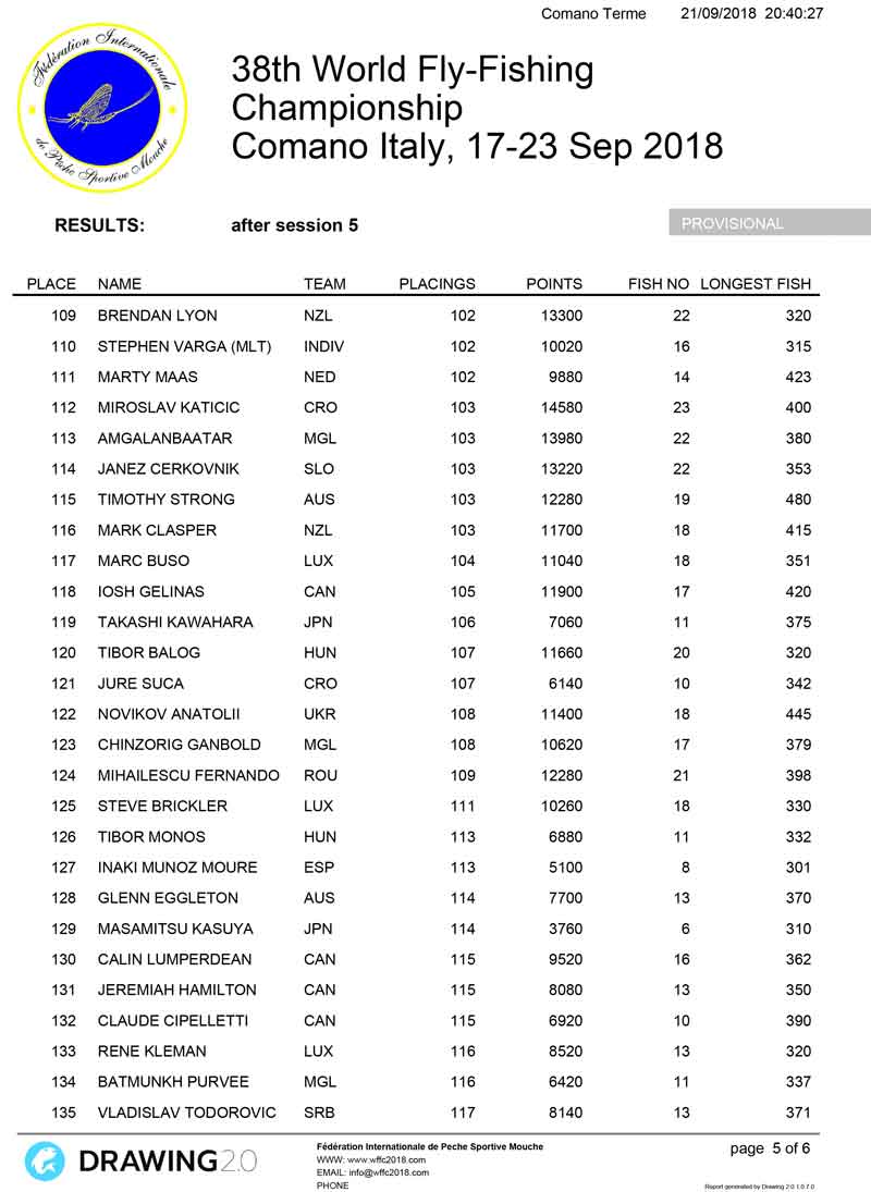 The individual results 5