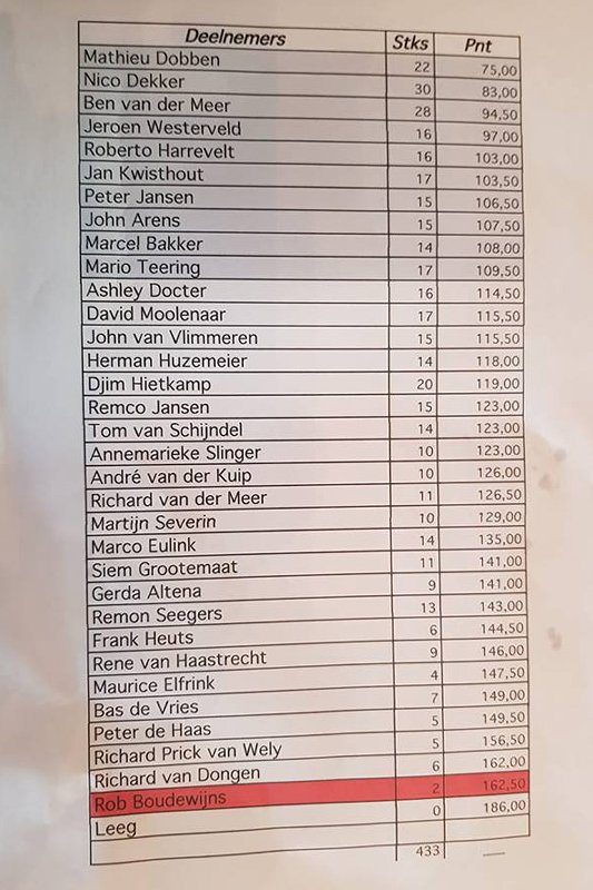 The complete results for the competition which was fished on Saturday April 13th, 2019. A total of 433 trout were caught during the day!